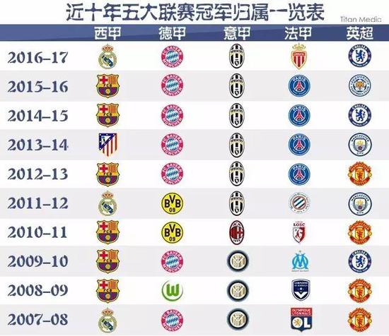 NBA的技